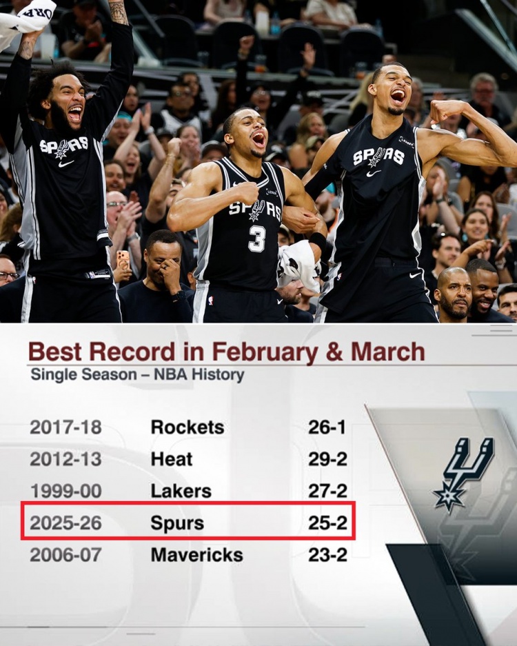 电竞-马刺二三月战绩25胜2负&amp;历史第四好 仅次于18火箭/13热火/00湖人